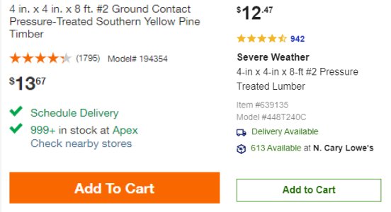 Lowe's (right) had a better price on 4"x4"x8', grade #2, southern yellow pine lumber pressure treated with Micronized Copper Azole (MCA-C) at the time of writing this post.