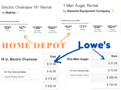 Tool rental price comparison between Home Depot and Lowe's, for a 16" electric chainsaw and a 1-man auger.